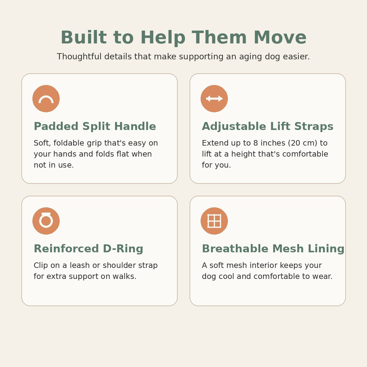 An informational graphic with the headline 'Built to Help Them Move' and four feature boxes showing a pet lift handle: padded split handle, adjustable lift straps, reinforced D-ring, and breathable mesh lining.